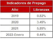 FIC 90-enero-Historico Indicadores de Prepago