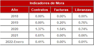 FIC 365-enero-Historico Indicadores de Mora