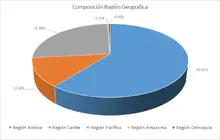 FIC 365-enero-Por Región Geográfica