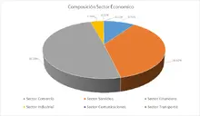 FIC 365 FEB-Por Sector Económico