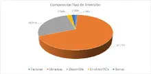 FIC 90 marzo-Por Tipo de Inversion