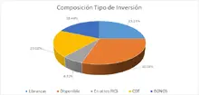 FIC 180 marzo-Por Tipo de Inversión