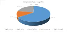 FIC 365 marzo-Por Región Geográfica