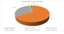 FIC 90 ABR-Por Sector Económico