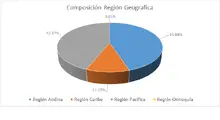 FIC 180 ABR-Por Región Geográfica