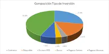 FIC 365 ABR-Por Tipo de Inversión