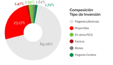 TI90_Abril2022