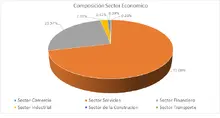 FIC 90 junio-Por Sector Economico