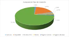 FIC 90 junio-Por Tipo de Inversion