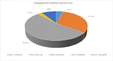 FIC 180 junio-Por Sector Económico