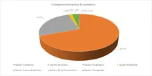 FIC 365 junio-Por Sector Economico