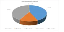 FIC 365-Por Región Geográfica