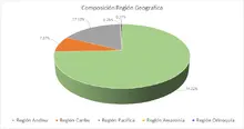 FIC 90 agosto-Por Región Geográfica