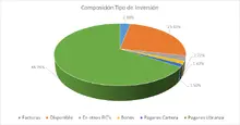 FIC 90 agosto-Por Tipo de Inversión