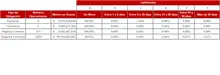 FIC 90 oct-Tabla Información por Tipo de Inversión