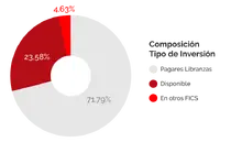 TI DES_Octubre2022