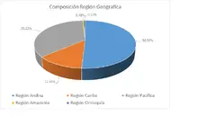 FIC 365-Por Región Geográfica