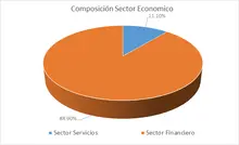 FIC Desempleo marzo-Por Sector Economico