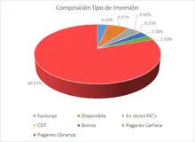 FIC 90-abril -Por Tipo de Inversión