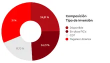 Gráficas Desempleo 03