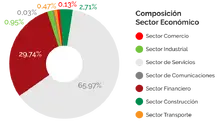 SE365_Julio2023