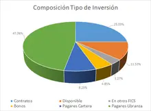 FIC 365- Por Tipo de Inversion