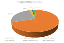 Septiembre FIC 90-Por Sector Económico