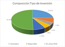 Septiembre FIC 365-Por Tipo de Inversión