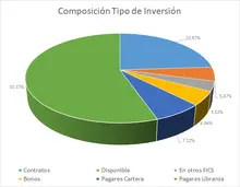 FIC 365-Por Tipo de Inversión