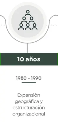 Expansión geográfica y estructuración