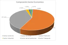 Por Sector Económico - FIC 90 MARZO