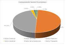 Abril-FIC 90 Por Sector Económico