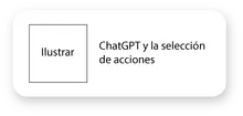 ChatGPT y la selección de acciones