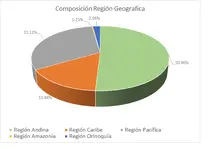 Por Region Geografica-90 JULIO 2024