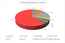 FIC 90-SEP 2024 Por Tipo de Inversión