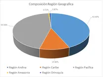 FIC 365-SEP 2024 Por Región Geográfica