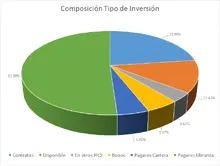 FIC 365 - Por Tipo de Inversión