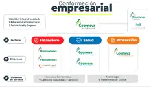 Conformación empresarial