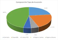 FIC 365 octubre-Por Tipo de Inversion