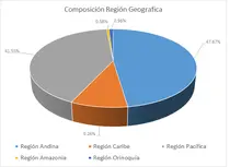 FIC 365-DIC 2024-Por Región Geográfica