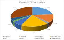 fics 365región Inversión