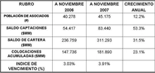 resultados