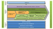 noticias del sector 26 de dic 11j