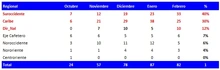 Seguimiento NO conformidades - Salud 2