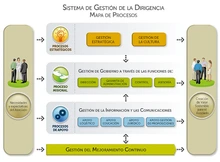 Sistema de Gestión de la Dirigencia_1